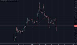 Go Stock Price And Chart Nasdaq Go Tradingview