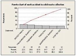 Pareto Chart Of Work Accident Download Scientific Diagram