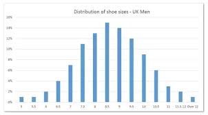What Is The Distribution Of Mens Shoe Sizes Quora