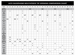 19 Clarinet Mouthpiece Comparison Chart Saxophone