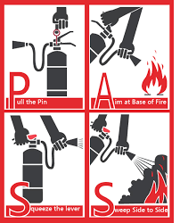 How To Use Operate A Fire Extinguisher