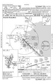 Boston Logan Intl Airport Approach Charts