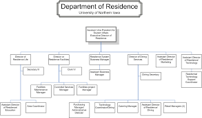 Dor Org Chart Division Of Student Affairs