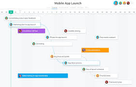 New For Asana A Timeline Feature With Gantt Charts