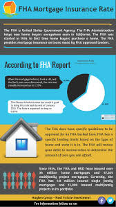 Fha Mortgage Insurance Rate Drastically Lowered In 2015