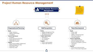 project execution powerpoint