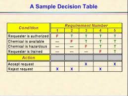 decision tables and decision trees