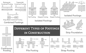 various types of footings its