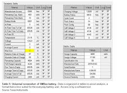 Battery Code Chart Related Keywords Suggestions Battery