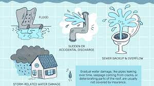 making a water damage claim what s