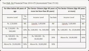 Income Tax Slab Rates Deductions And Exemptions For