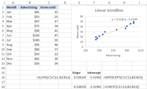 Excel Trendline Types Equations And