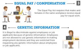 Eeoc 2019 Comprehensive Guide Proven Tips Infographic