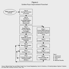 ANALYTICAL CONCEPT OF BUSINESS PROCESS RE ENGINEERING   Egharevba    