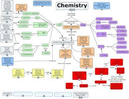 Chart On Chemical Reaction Chart On Chemical Reaction