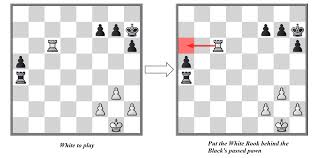 Patterns for the game of chess