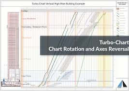 Turbo Chart Rotation And Axes Reversal Turbo Chart