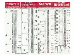 Starrett Tools Decimal Equivalents Tap Drill Sizes Pipe Thread Indicator Card