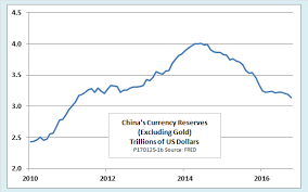 The Latest Data On Chinese Currency Manipulation Show A