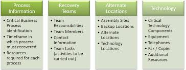 Foundation written communication's assessment plan rubric to assess plans: Data Center Disaster Recovery Database Recovery Plan Template Application Business Continuity Plan