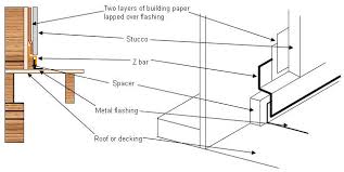 How To Attach Roof Flashing To Stucco