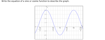 equation of a sine or cosine function