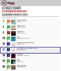 Touch The Stars New Entry Into French Buzz Chart Adaptor