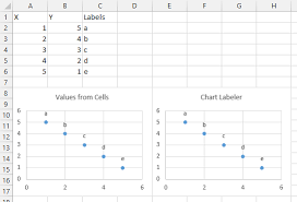 Apply Custom Data Labels To Charted Points Peltier Tech Blog
