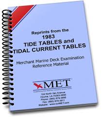 1983 Reprint Tide Tables And Tide Current Tables