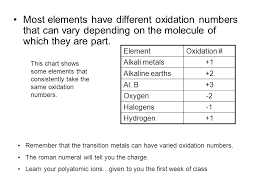 Chapter 13 Oxidation Reduction And Electrochemistry Ppt