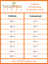 celsius to fahrenheit chart healthier