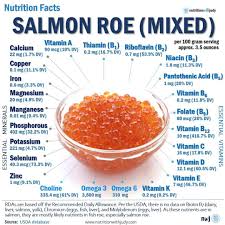 nutrition facts of salmon roe