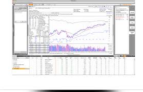 Online Stock Research Tool Stock Charts Screener List