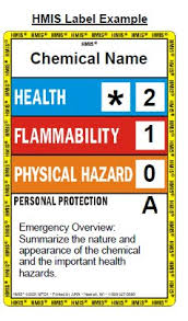 Safety And Risk Hmis Hazardous Materials Identification System