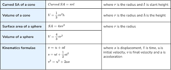 The Gcse Maths Formulas Students Need