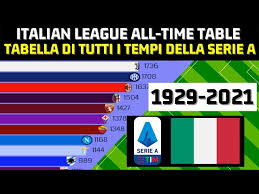 italian football league