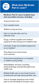 Medicare Part A Coverage Part A Costs Medicare Made Clear