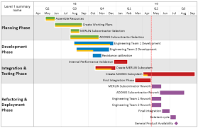 Export Gantt Chart From Ms Project To Powerpoint With Presentation