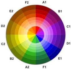 using a color wheel