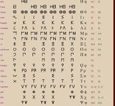 The Greek Alphabet Peramablog
