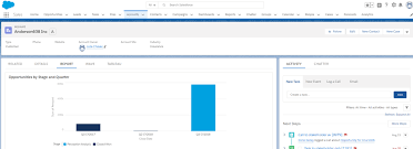 Embed Report Chart In Salesforce Records Aaron Winters