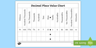 61 Reasonable Place Value Chart Printable Worksheets