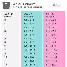 30 Average Baby Weight Chart Tate Publishing News