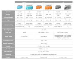 Samsung Micro Sd Card Comparison Chart Applycard Co