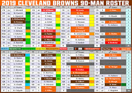Cleveland Browns Roster 2019 2019 Cleveland Browns Depth