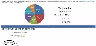 Pie Chart Di With Degree In Single Chart In Hindi