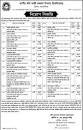 Image result for Government Private University Job Circular 2023