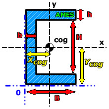 C Channel C Beam Section Properties Calculator