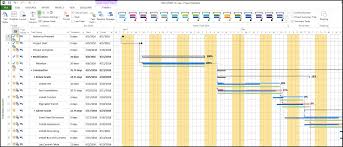Displaying Two Baselines In Microsoft Project Gantt Chart