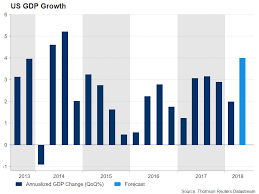 Week Ahead Us Gdp Growth Expected To Surge In Q2 Ecb